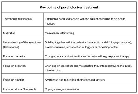 Diagnosis and management of functional neurological disorder.